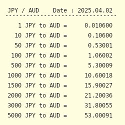 Convert from Japanese Yen (JPY) to Australian Dollar (AUD).